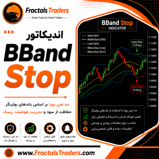 اندیکاتور BBand Stop