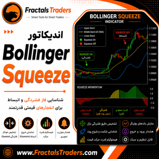 اندیکاتور Bollinger Squeeze