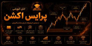 اشل های پرایس اکشن