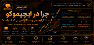 چرا در ایچیموکو عدد 1 از کیجنسن و عدد 2 از اسپن بی کم شده است؟