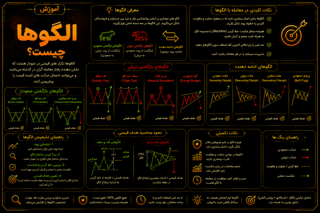 الگو ها چیست؟