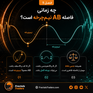 چه زمانی فاصله AB نیمچرخه است؟ تشخیص نیمچرخه از چرخه کامل