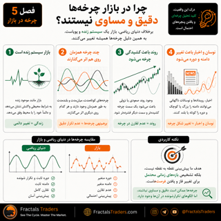 چرا چرخههای بازار دقیق و مساوی نیستند؟