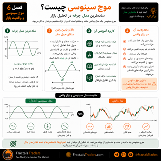 موج سینوسی چیست؟ سادهترین مدل چرخه برای تحلیل بازار
