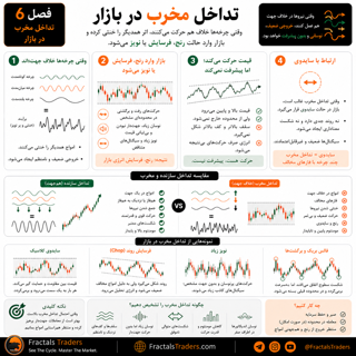تداخل مخرب در بازار چیست؟ وقتی چرخهها یکدیگر را خنثی میکنند